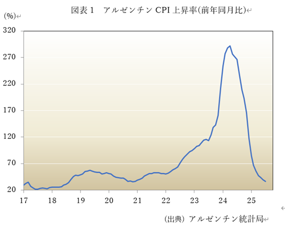  �}�\1�@�A���[���`��CPI�㏸��(�O�N������) 