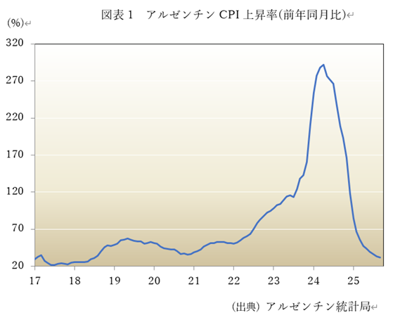  �}�\1�@�A���[���`��CPI�㏸��(�O�N������) 