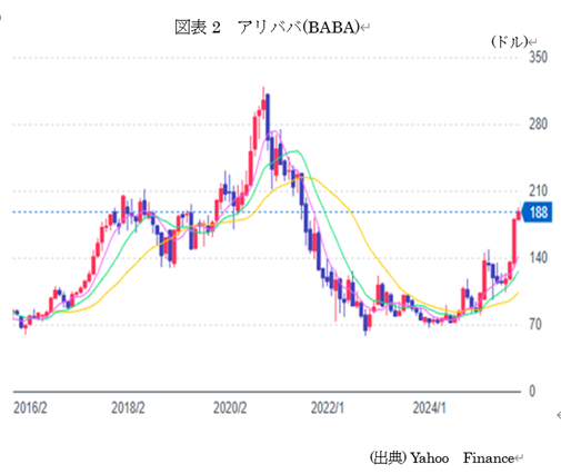  �}�\2�@�A���o�o(BABA) 