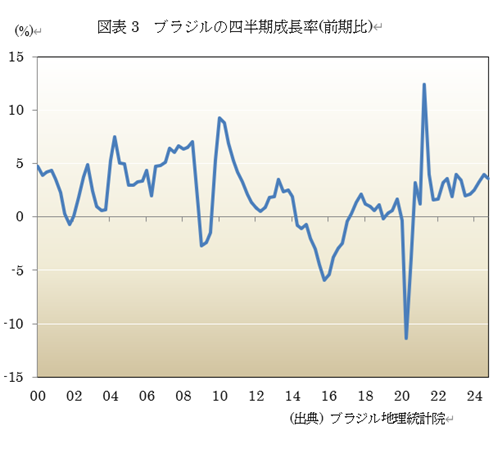  �}�\3�@�u���W���̎l����������(�O����) 