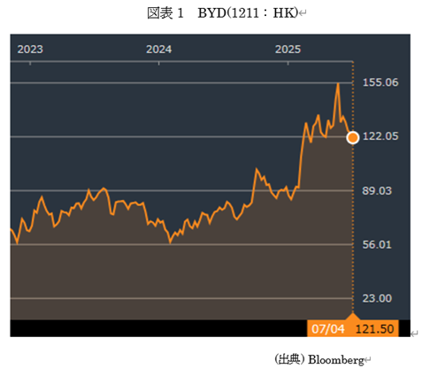  �}�\1�@BYD(1211�FHK) 