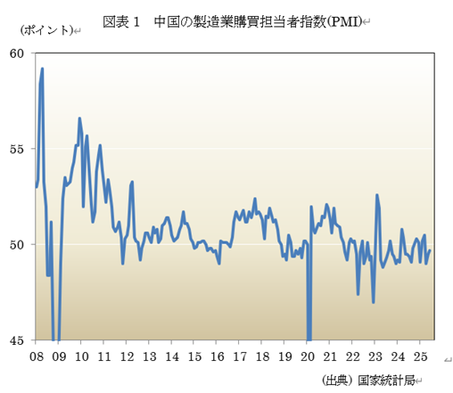  �}�\1�@�����̐����ƍw���S���Ҏw��(PMI) 