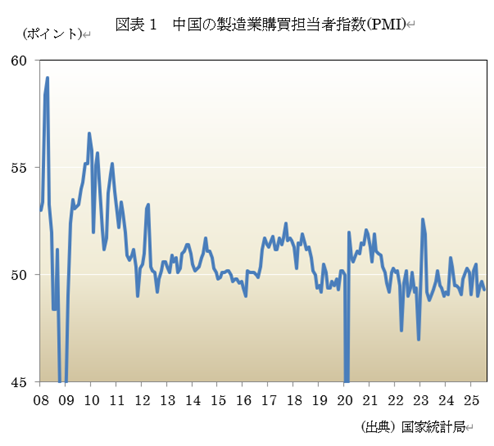  �}�\1�@�����̐����ƍw���S���Ҏw��(PMI) 