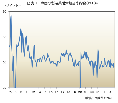  �}�\1�@�����̐����ƍw���S���Ҏw��(PMI) 