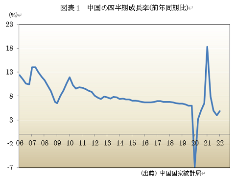  図表1　中国の製造業購買担当者指数(PMI) 