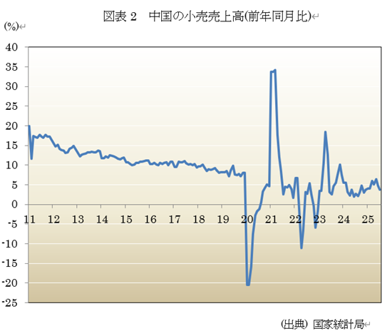  �}�\2�@�����̏������㍂(�O�N������) 