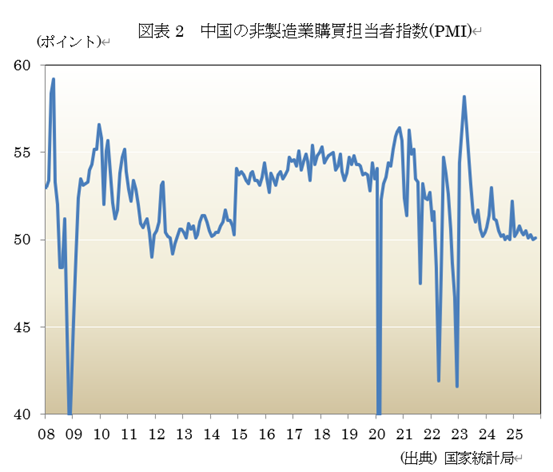  �}�\2�@�����̔񐻑��ƍw���S���Ҏw��(PMI) 