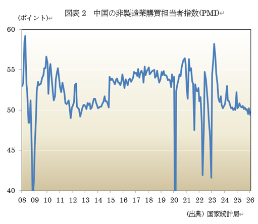  �}�\2�@�����̔񐻑��ƍw���S���Ҏw��(PMI) 