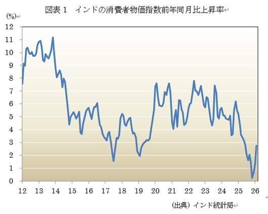  �}�\1�@�C���h�̏���ҕ����w���O�N������㏸�� 