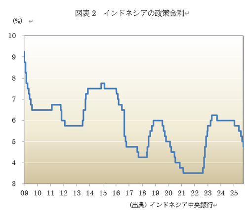  �}�\2�@�C���h�l�V�A�̐������ 