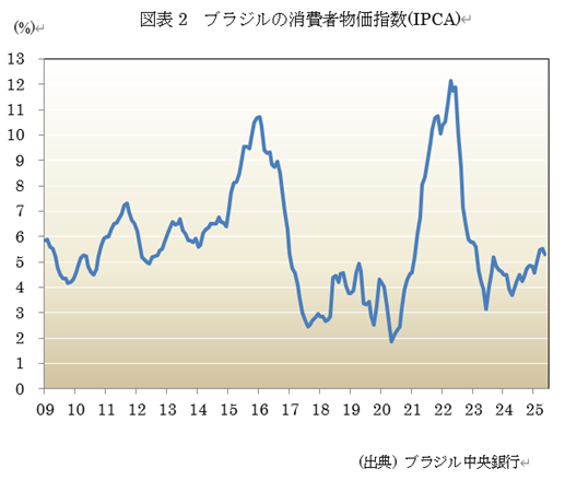  �}�\2�@�u���W���̏���ҕ����w��(IPCA) 