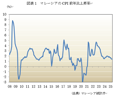  �}�\1�@�}���[�V�A��CPI�O�N��㏸�� 