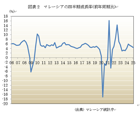  �}�\2�@�}���[�V�A�̎l����������(�O�N������) 