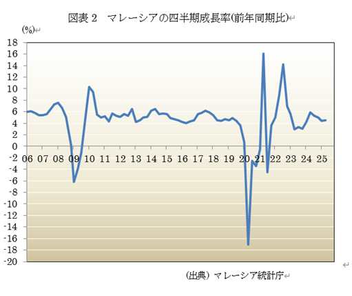  �}�\2�@�}���[�V�A�̎l����������(�O�N������) 