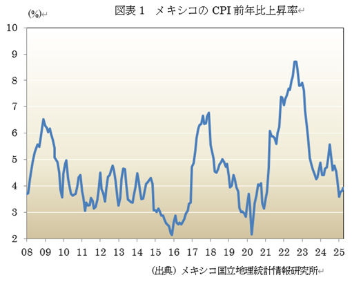  �}�\1�@���L�V�R��CPI�O�N��㏸�� 