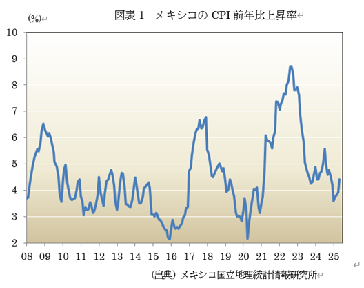  �}�\1�@���L�V�R��CPI�O�N��㏸�� 