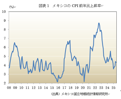  �}�\1�@���L�V�R��CPI�O�N��㏸�� 