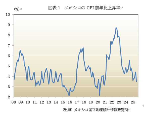  �}�\1�@���L�V�R��CPI�O�N��㏸�� 