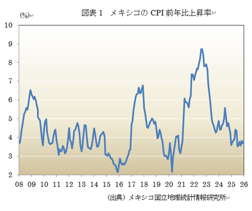  �}�\1�@���L�V�R��CPI�O�N��㏸�� 