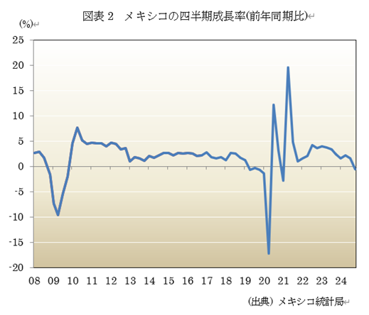  �}�\2�@���L�V�R�̎l����������(�O�N������) 