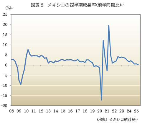  �}�\2�@���L�V�R�̎l����������(�O�N������) 