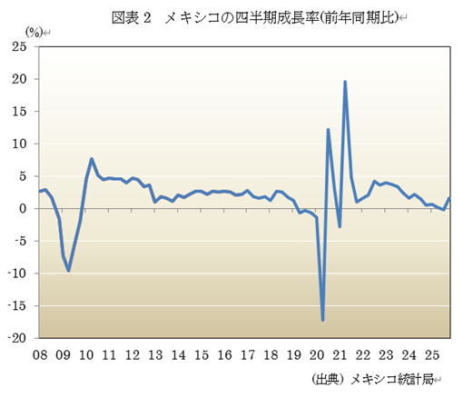  �}�\2�@���L�V�R�̎l����������(�O�N������) 