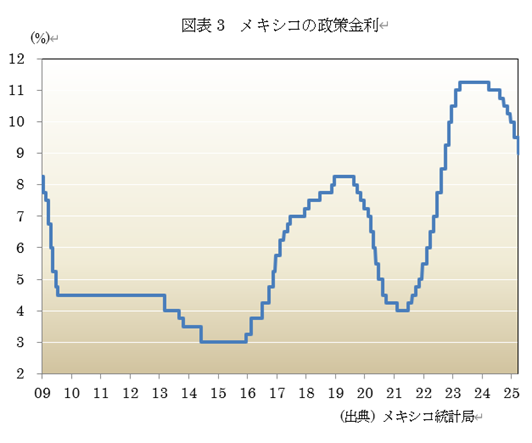  �}�\3�@���L�V�R�̐������ 