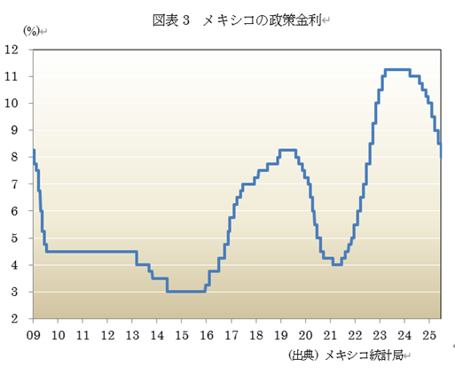  �}�\3�@���L�V�R�̐������ 