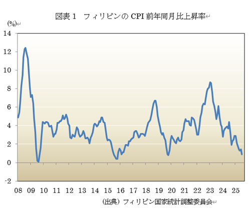  �}�\1�@�t�B���s����CPI�O�N������㏸�� 