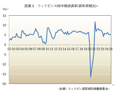  �}�\3�@�t�B���s���̎l����������(�O�N������) 