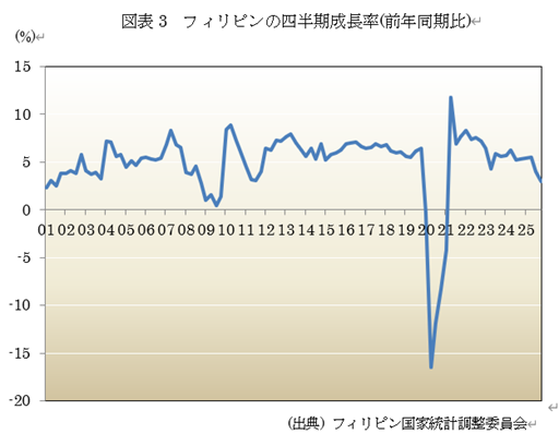  �}�\3�@�t�B���s���̎l����������(�O�N������) 