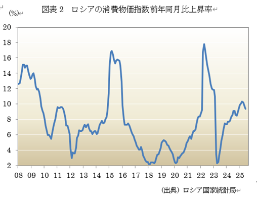  �}�\2�@���V�A�̏�����w���O�N������㏸�� 