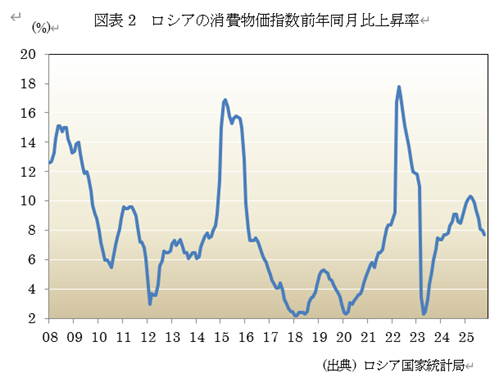  �}�\2�@���V�A�̏�����w���O�N������㏸�� 