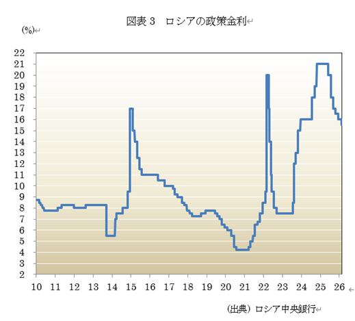  �}�\3�@���V�A�̐������ 