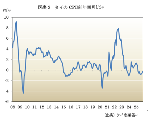  �}�\2�@�^�C��CPI(�O�N������) 