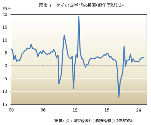  �}�\1�@�^�C�̎l����������(�O�N������) 