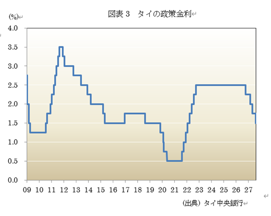  �}�\3�@�^�C�̐������ 