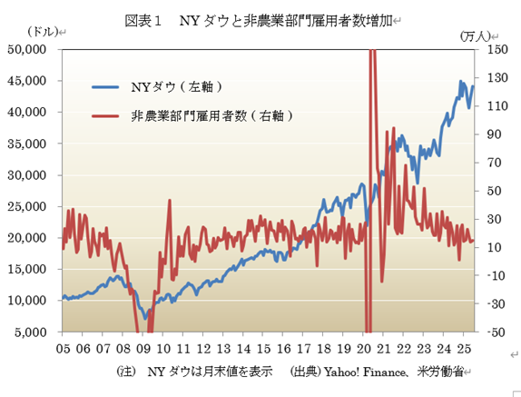  �}�\1�@NY�_�E�Ɣ�_�ƕ���ٗp�Ґ����� 