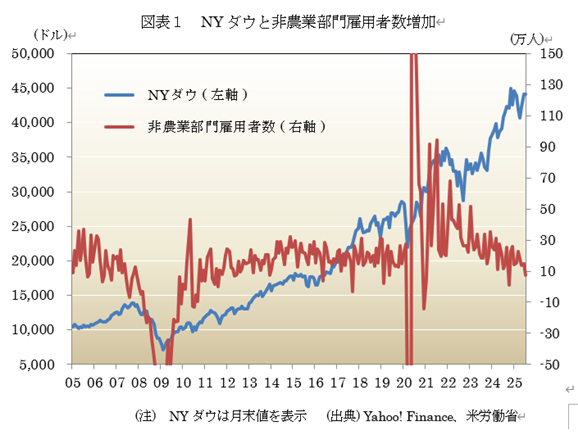  �}�\1�@NY�_�E�Ɣ�_�ƕ���ٗp�Ґ����� 