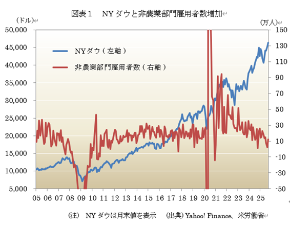  �}�\1�@NY�_�E�Ɣ�_�ƕ���ٗp�Ґ����� 