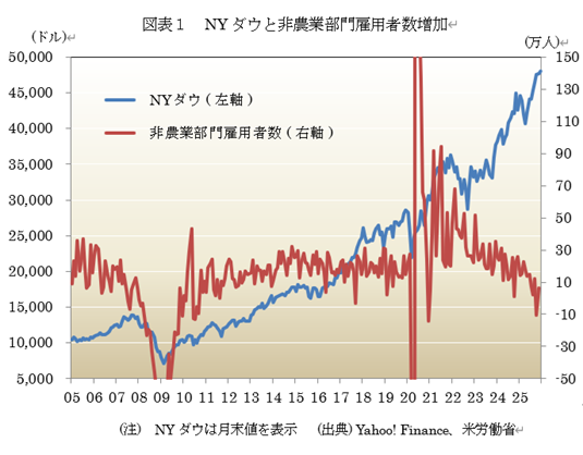  �}�\1�@NY�_�E�Ɣ�_�ƕ���ٗp�Ґ����� 